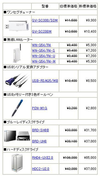 全12製品の新価格（消費税含まず）