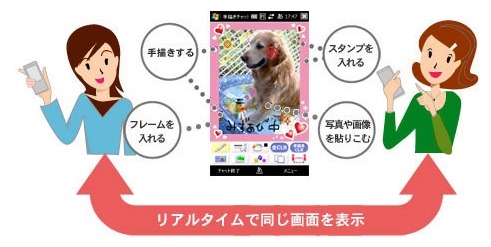 「手描きチャット」サービスイメージ図