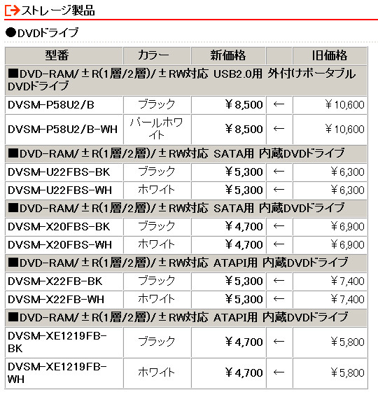 全10製品の新価格（消費税含まず）