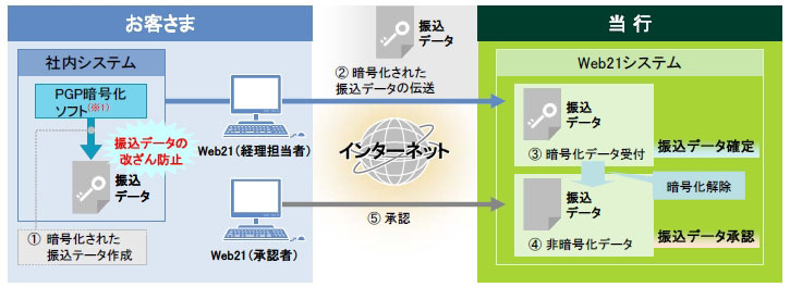 機能概要図