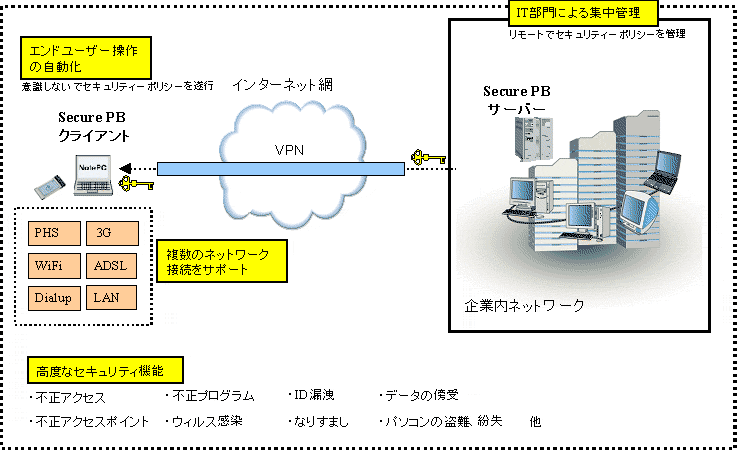 概要図