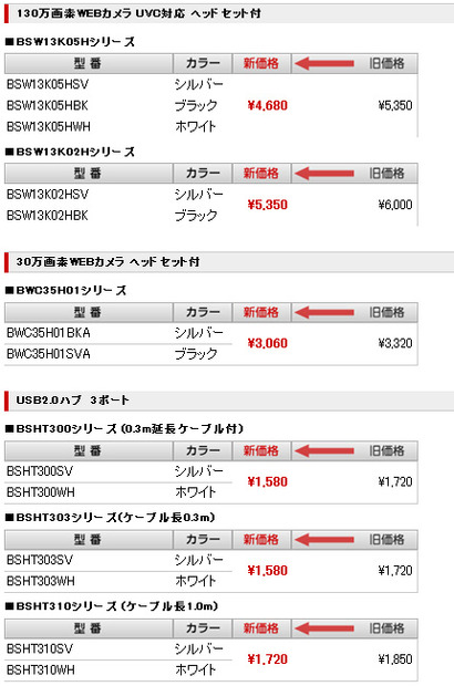 各製品の新価格（消費税含まず）