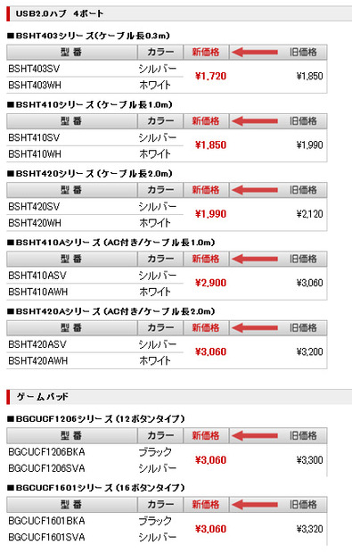 各製品の新価格（消費税含まず）