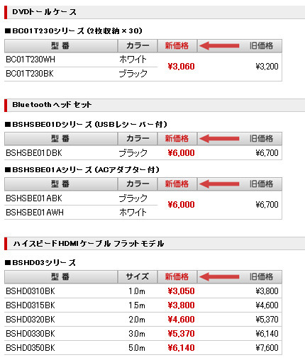 各製品の新価格（消費税含まず）