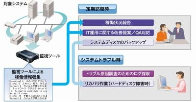 「安定稼働診断サービス」の概要