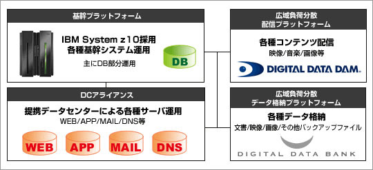 ZDC概要図