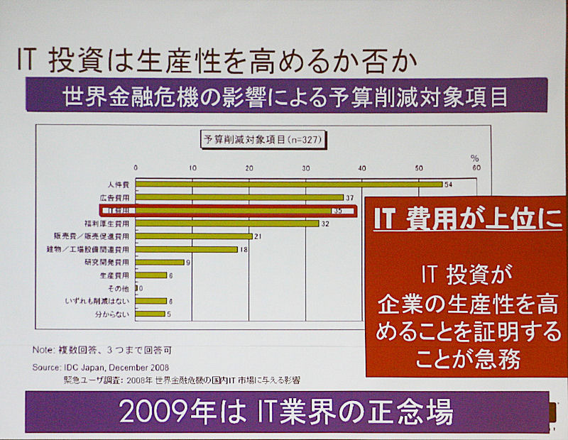 コスト削減項目の3位にIT費用