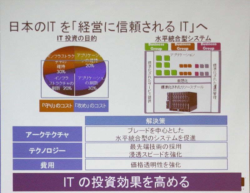 経営に信頼されるITに変革