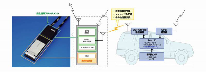 「安全携帯アタッチメント」システム構成