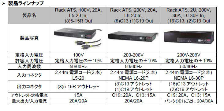 製品ラインアップ