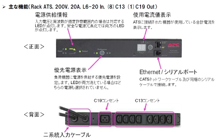 「Rack ATS」の主な機能