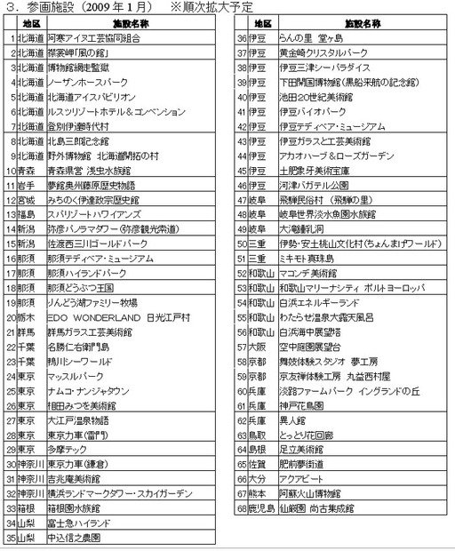 利用可能な施設