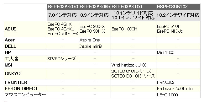 ミニノートPC対応表