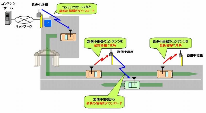 快適走行支援システム