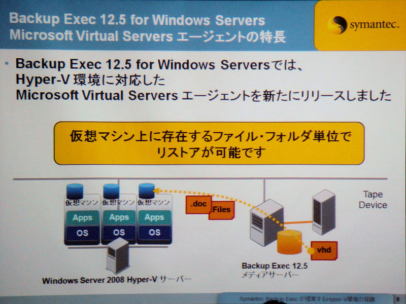 Backup Exec 12.5 for Windows Serversの特徴。vhdイメージが、ファイルやフォルダ単位で扱える