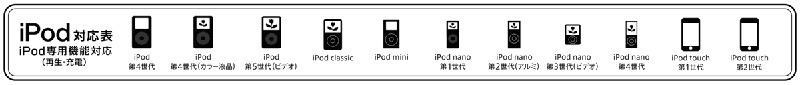 iPod対応表