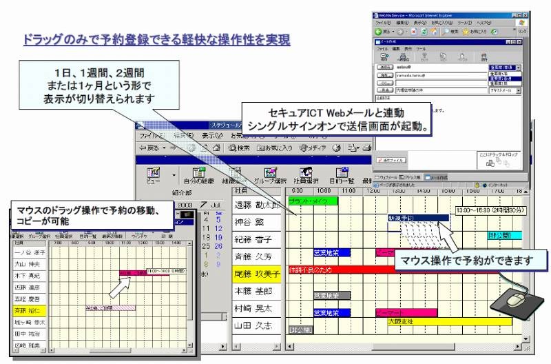 「セキュアICTグループウェア」概要