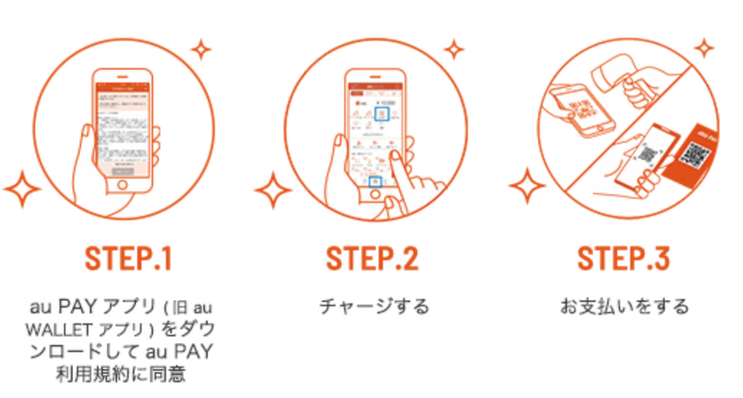 毎週総額10億円還元はアツすぎる！ソフトバンクユーザーが「au PAY」体験レポート