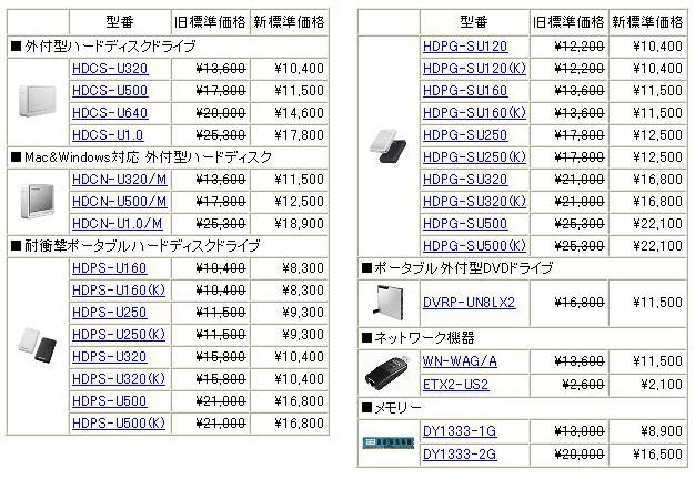 全30製品の新価格（消費税含まず）