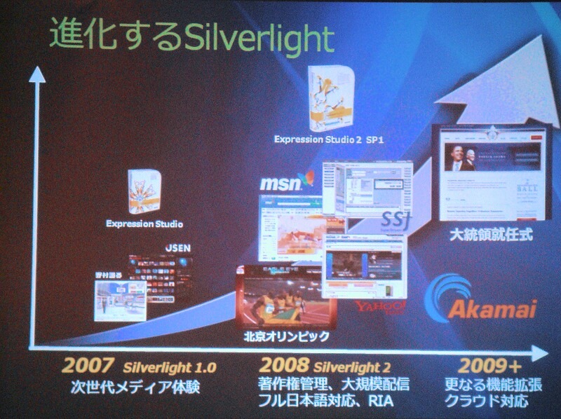 Silverlightの進化。2007年にバージン1.0がリリース、2008年には著作権管理大規模配信などに対応した2.0が登場した