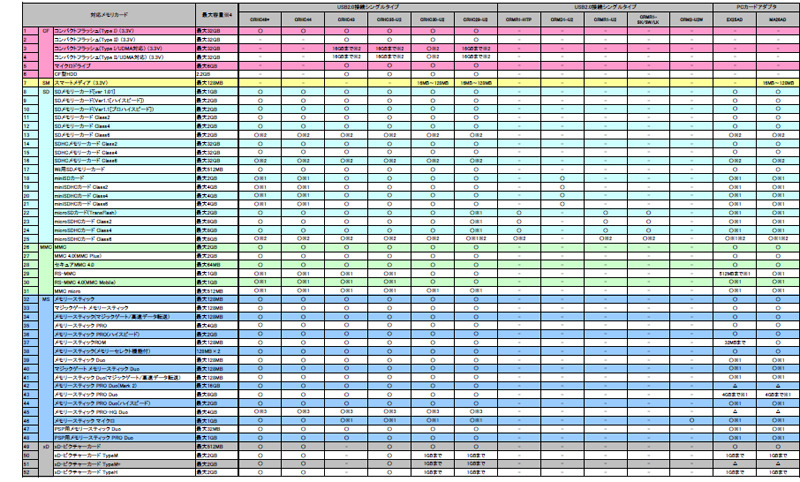 メモリーカード対応表