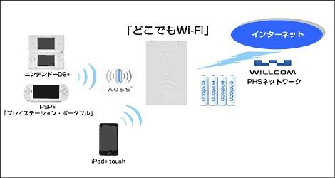 「どこでもWi-Fi」利用イメージ