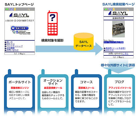 サービスイメージ（SAYL）
