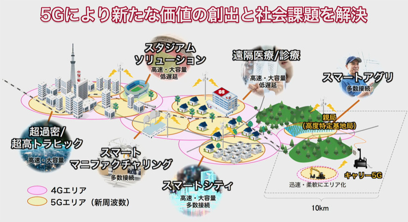 定額プランはドコモ5Gの大きな武器、5Gを生かしたサービスにも期待