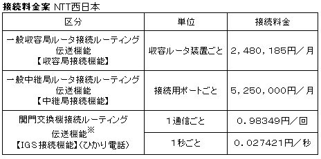 接続料金案（NTT西日本）