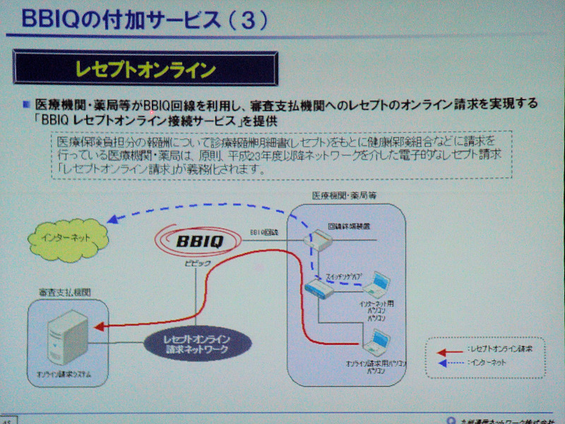 BBIQレセプトオンライン接続サービスの概要。医療機関や薬局と審査支払機関をBBIQで接続する