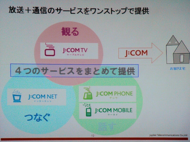 J：COM NET、J：COM TV、J：COM PHONE、J：COM MOBILEの4つのサービスをまとめて提供。「グランドスラム」と呼んでいる。そのほかに、ホームセキュリティや緊急地震速報も加わり、「グランドスラム＋α」とする
