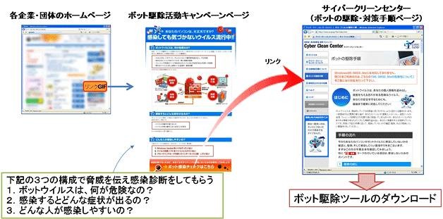 ボット駆除活動キャンペーンページ