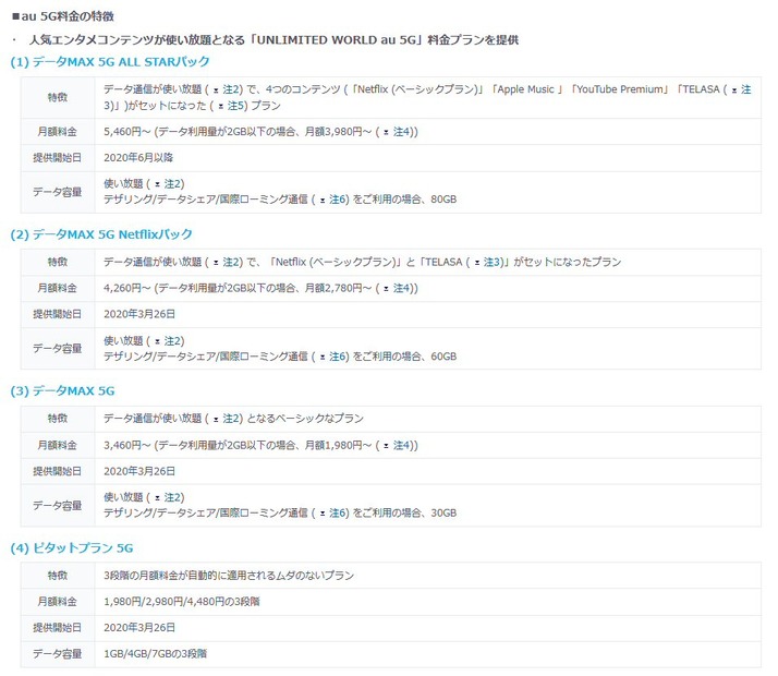 日本で始まった5Gサービス、3キャリアの特徴を比較