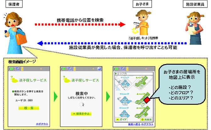 サービス利用イメージ