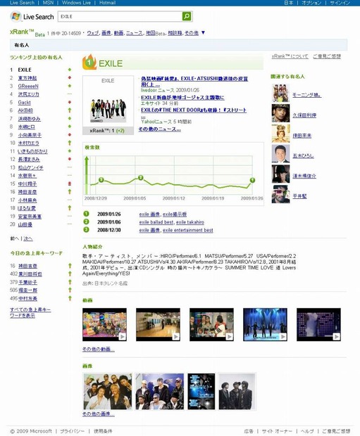 直接「search.live.com/xrank」を開いた場合、ランキング1位の有名人に関する情報が表示される