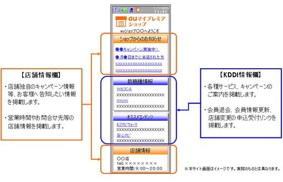 「auマイプレミアショップ」画面イメージ