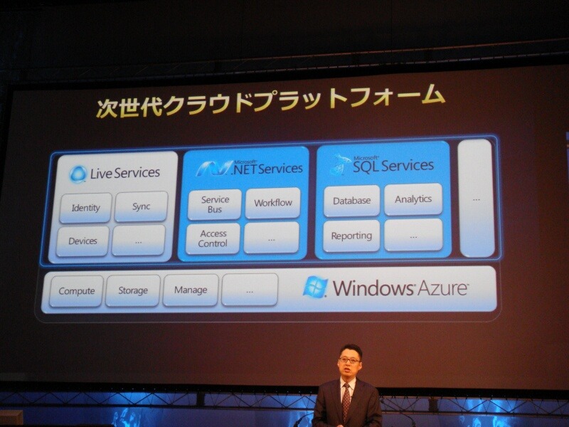 Windows Azureの構成。Compute、Storage、Manageなど基本的なモジュールの上に、「Live Services」「.NET Services」「SQL Services」などのアプリケーションが動く。このうちLive Servicesは、すでに「Windows Live」として提供しているサービスだ