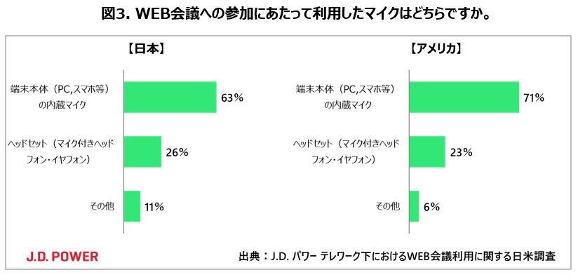 米国では「Zoom」一強！コロナ禍で増加中のテレワーク＆ウェブ会議、日米で実態を比較