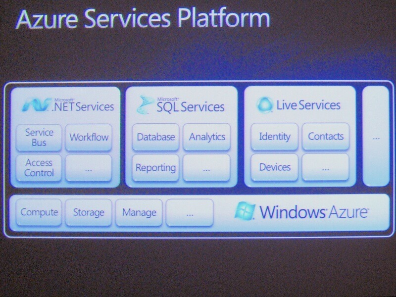 マイクロソフトのクラウドプラットフォーム「Azure Services Platform」の概念図。Azureストレージは、Azure Services Platformの基盤となるOS「Windows Azure」に含まれている