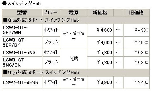 全42製品の新価格（消費税含まず）