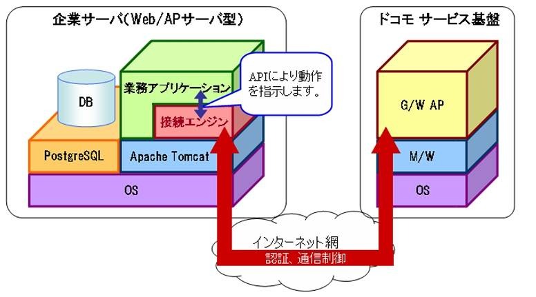 「ビジネスmoperaコマンドダイレクト」接続エンジンについて