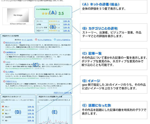 「ネットの評判」表示例