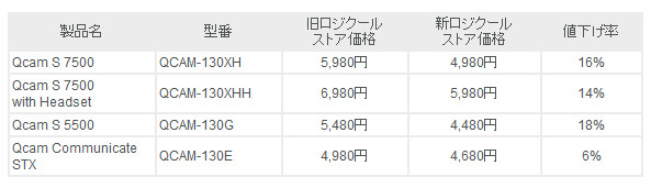 全4製品の新価格（消費税含む）