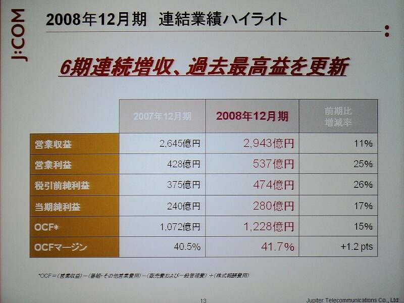 2008年12月期（2008年1月〜12月）の連結決算