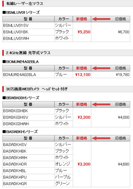 製品の新価格（消費税含まず）