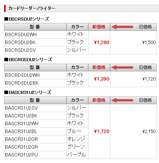 製品の新価格（消費税含まず）