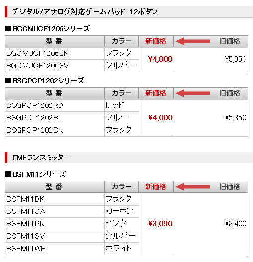 製品の新価格（消費税含まず）