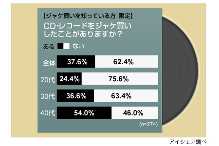 調査結果