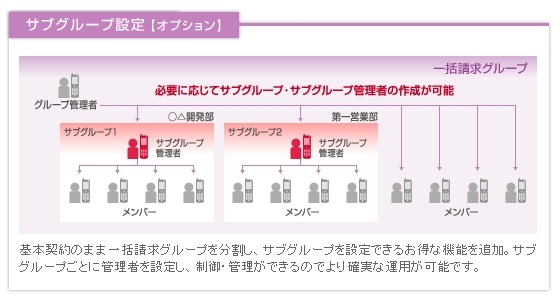 「サブグループ設定」