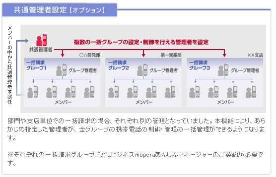 「共通管理者設定」
